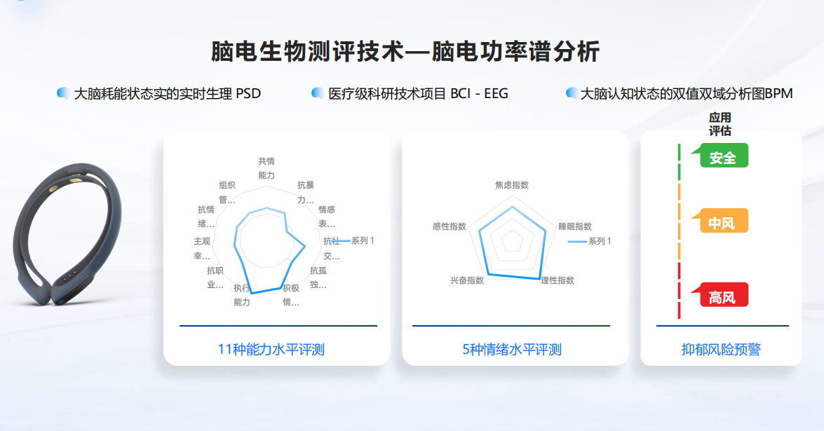 临床辅助评估